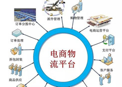 分享電商物流倉儲的28條經驗總結，不看就虧！