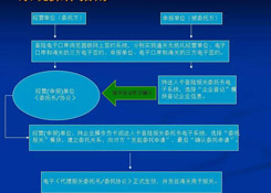再見，紙質代理報關委托書！深圳海關關于代理報關有關事項的公告