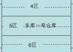 實操干貨：倉庫管理如何實現先進先出策略