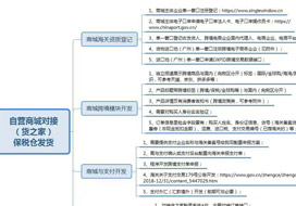 自建獨(dú)立站微信小程序、微商城、APP等開展跨境電商進(jìn)口1210業(yè)務(wù)保稅倉(cāng)對(duì)接發(fā)貨方案