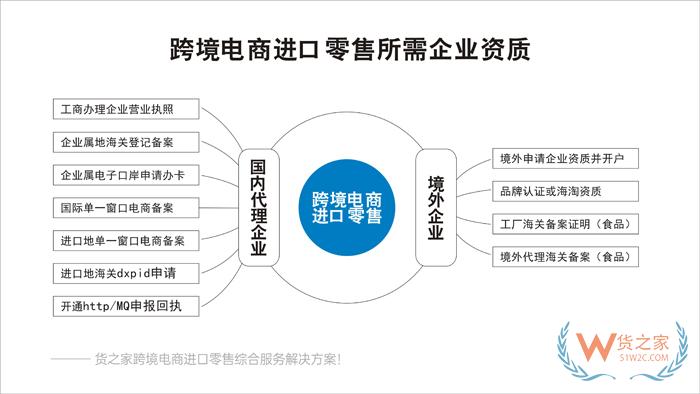 拼多多保稅倉,拼多多跨境電商店鋪對接保稅倉發貨解決方案
