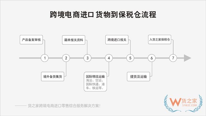 拼多多保稅倉,拼多多跨境電商店鋪對接保稅倉發貨解決方案
