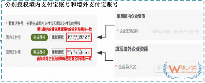 淘寶鯨芽供應(yīng)商入駐,鯨芽分銷(xiāo),淘寶鯨芽保稅倉(cāng),鯨芽淘分銷(xiāo)怎么入駐？