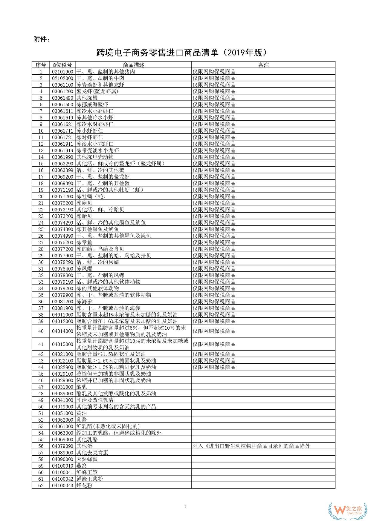 一文讀懂跨境電商正面清單：跨境電商正面清單如何重塑進口生態？-貨之家