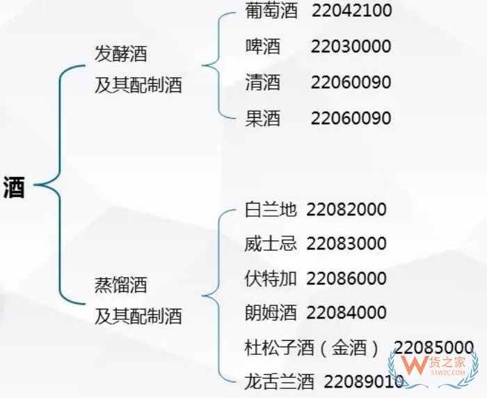 酒類進口需要什么資質手續?酒類進口關稅稅率,酒類進口報關最全指南