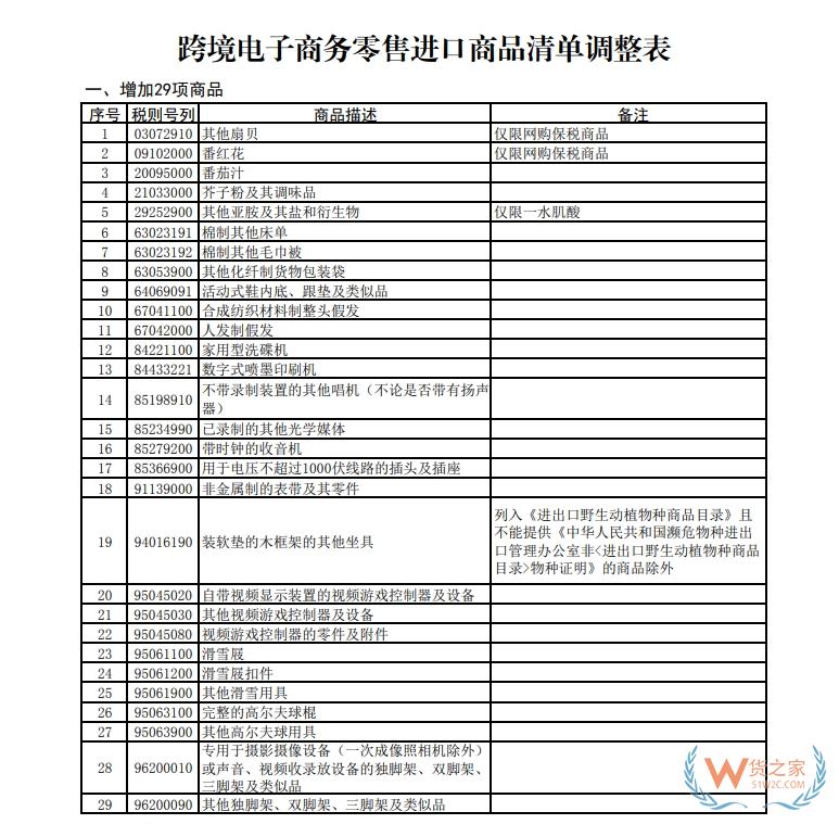 618年中大促來襲！個人購買跨境電商零售進口商品注意事項-貨之家